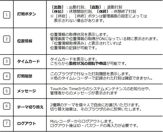 従業員側操作 ～Myレコーダーで打刻を行う～ | タッチオンタイム