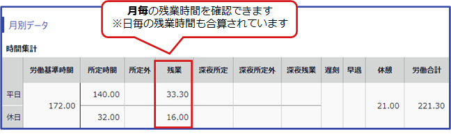 日・週・月単位での残業設定を併用する場合、どうすればよいですか