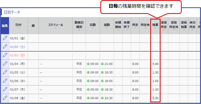 日・週・月単位での残業設定を併用する場合、どうすればよいですか