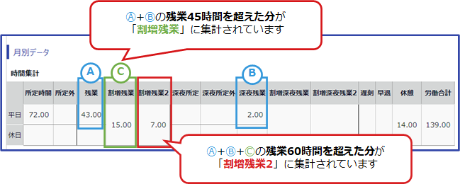 みなし（固定）残業時間や月60時間を超えた残業時間などを別途集計したい場合、どうすればよいですか？ ～割増残業集計機能～ タッチオンタイム オンライン・ヘルプ