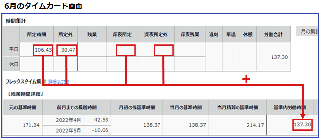 Tera タイムクロック100枚のタイムカード付き（両面,月次）従業