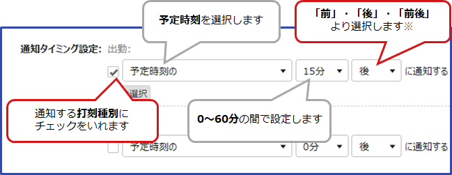 打刻忘れをメール通知する方法 ～打刻忘れ通知機能～ | タッチ