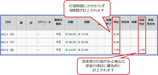 裁量労働制の設定ができるようになりました（2025年7月13日） | タッチ