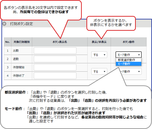 Touch On Time DIGIJAPAN タイムレコーダー デジジャパンのクラウド勤怠管理システム「Touch On Time