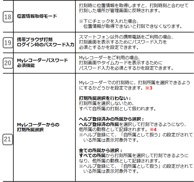 Touch On Time DIGIJAPAN タイムレコーダー 勤怠管理システム「Touch On Time（タッチオンタイム）」 – 株式